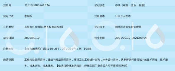 深耕申城沃土 上海彤運工程咨詢與信息咨詢服務的專業(yè)力量