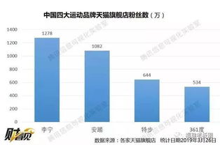 361度的營銷迷局 廣告投入5億，業績僅增0.3億，關店潮中的自救與迷失